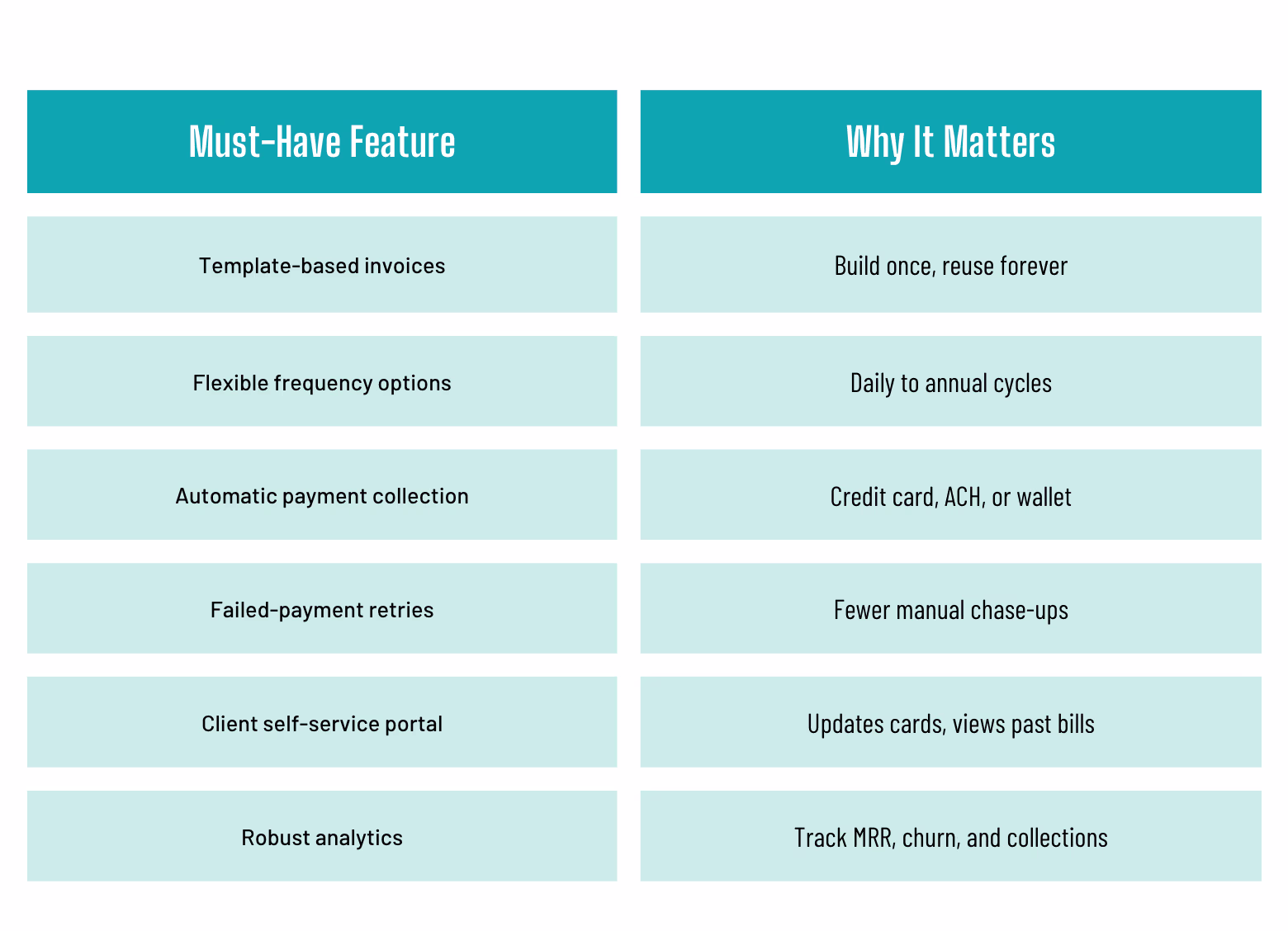 auto-billing