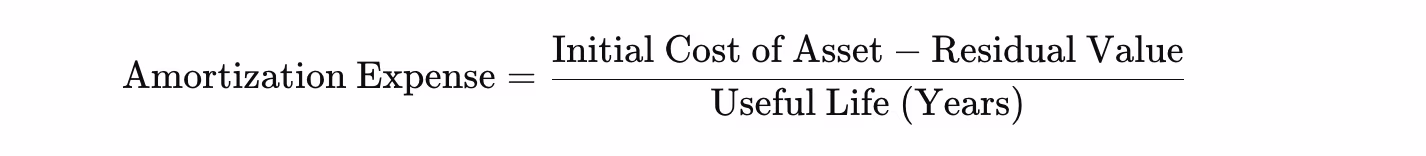 amortization formula