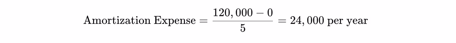 amortization formula example